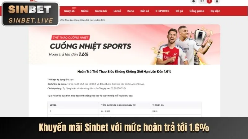 Hoàn trả cược thể thao hàng tuần tại CE88